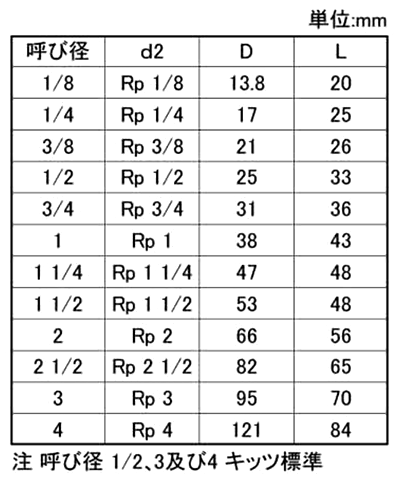 キッツ ステンレスSUS304 ソケット(PS)の寸法表