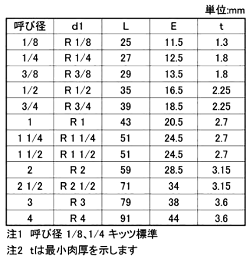 キッツ ステンレス SUS304 両ニップル (PN)