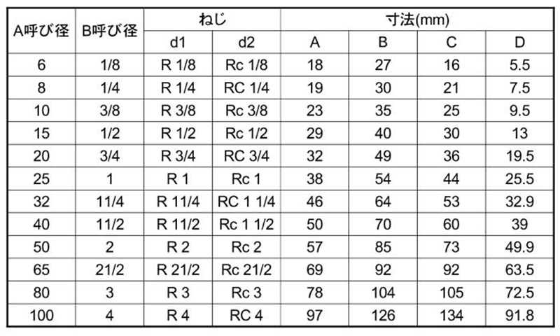 KSG(春日井) ステンレス SUS304 ストリートエルボの寸法表