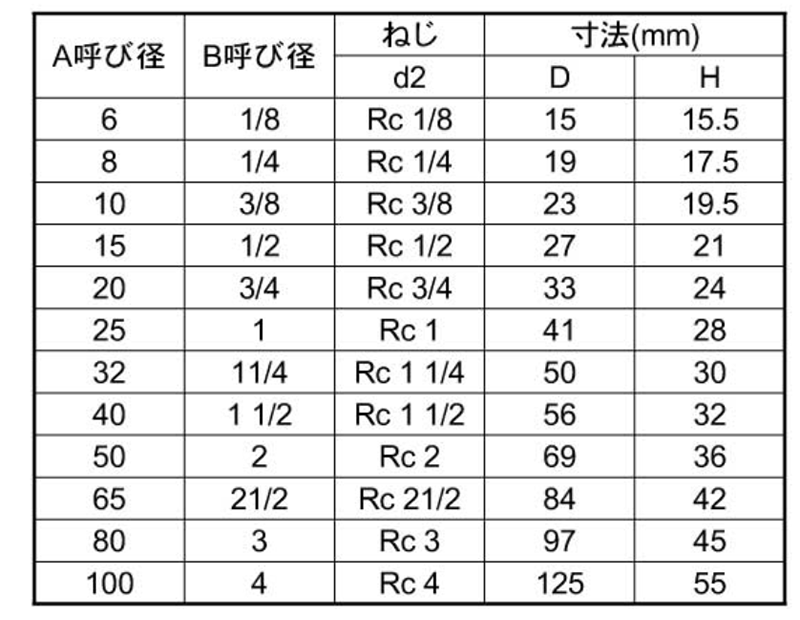 KSG(春日井) ステンレス SUS304 ねじ込みキャップの寸法表