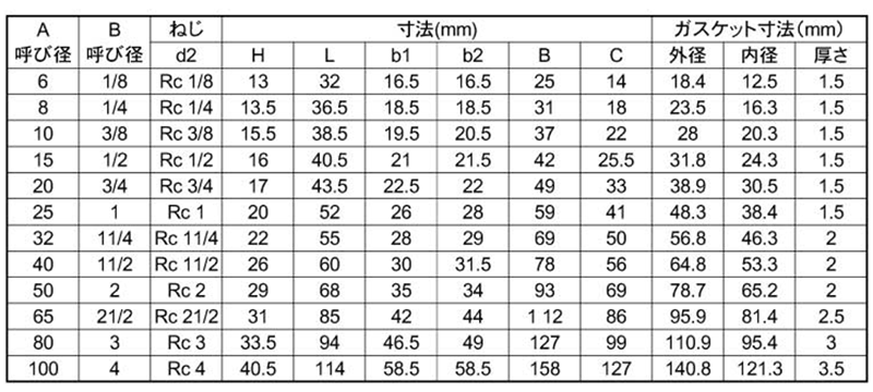KSG(春日井) ステンレス SUS304 ユニオンの寸法表