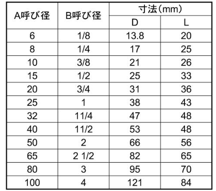 KSG(春日井) ステンレス SUS304 ソケットストレートの寸法表