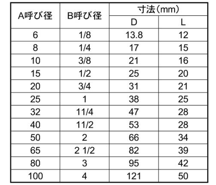 KSG(春日井) ステンレス SUS304 ハーフソケットストレートの寸法表
