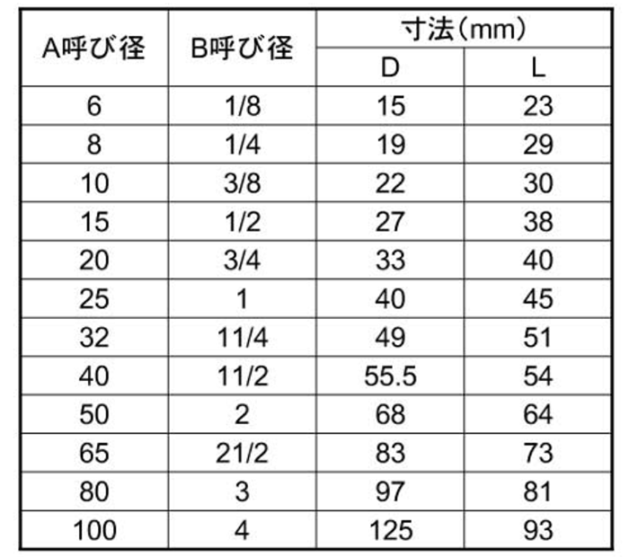 KSG(春日井) ステンレス SUS304 テーパソケットの寸法表