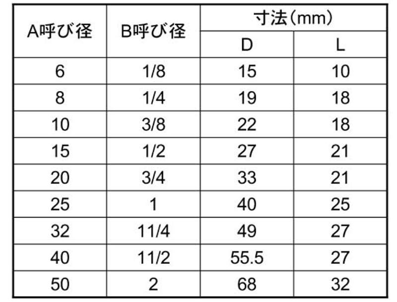 KSG(春日井) ステンレス SUS304 ハーフテーパソケットの寸法表