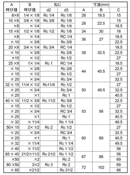 KSG(春日井) ステンレス SUS304 径違いソケットの寸法表