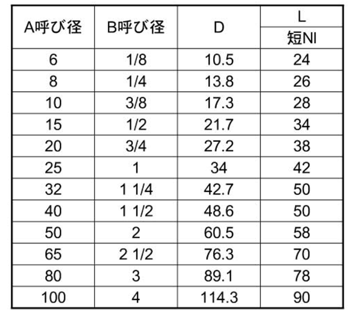 KSG(春日井) ステンレス SUS304 片ニップルの寸法表