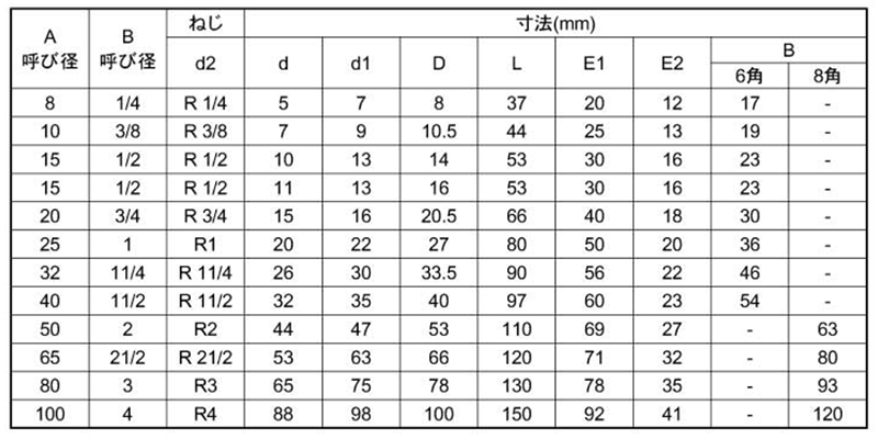 KSG(春日井) ステンレス SUS304 六角ホースニップの寸法表