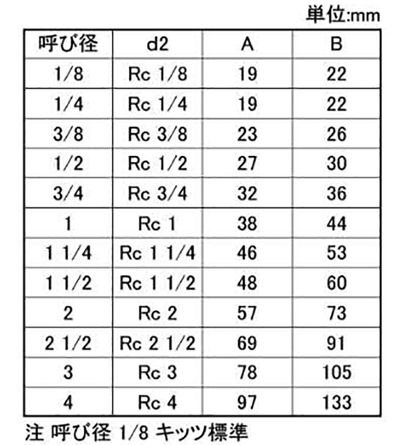 キッツ ステンレス SUS316 90°ねじ込みエルボ (PLM型)の寸法表