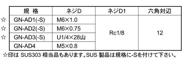 ステンレス SUS303 グリスニップル用アダプター(GN-AD-S)(栗田製)の寸法表