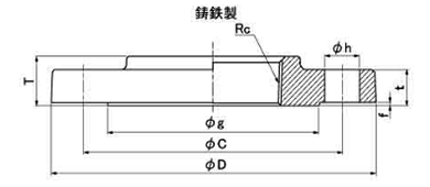 シーケー金属 CK (黒/白/プレシール) 鋳鉄製合フランジ ねじ込み式の寸法図