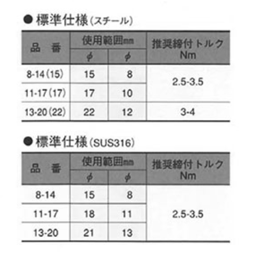 ABAノバ 9mm ホースバンド (オール鉄)(8～20)の寸法表