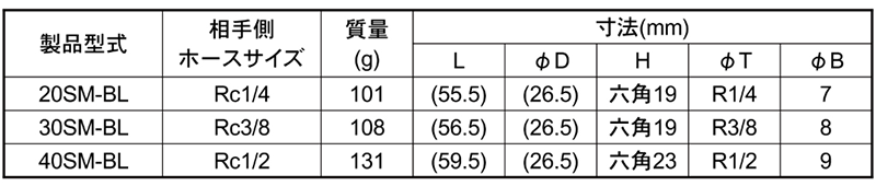 日東工器 鋼鉄製 ハイカプラBL ソケットSM-BL型(めねじ取付用)の寸法表