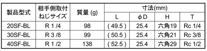 日東工器 鋼鉄製 ハイカプラBL ソケットSF-BL型(おねじ取付用)の寸法表