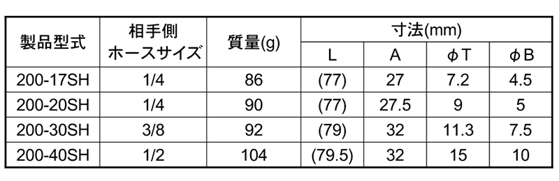日東工器 鋼鉄製 ハイカプラ200 ソケットSH型(ホース取付用)の寸法表