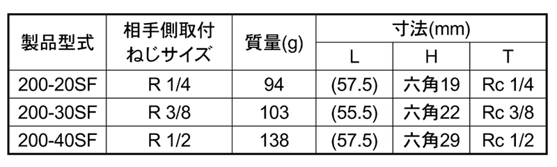 日東工器 鋼鉄製 ハイカプラ200 ソケットSF型(おねじ取付用)の寸法表