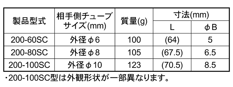日東工器 鋼鉄製 ハイカプラ200 ソケットSC型(チューブ取付用)の寸法表