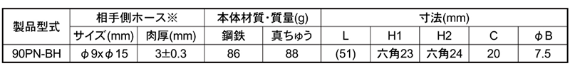 日東工器 鋼鉄製 ハイカプラ プラグPN型(ブレードホース取付用)の寸法表