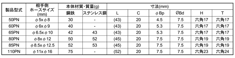 日東工器 鋼鉄製 ハイカプラカプラ PN型(ウレタンホース取付用)の寸法表
