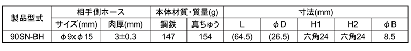 日東工器 鋼鉄製 ハイカプラ ソケットSN型(ブレードホース取付用)の寸法表