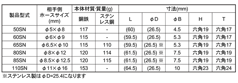 日東工器 鋼鉄製 ハイカプラカプラ ソケットSN型(ウレタンホース取付用)の寸法表