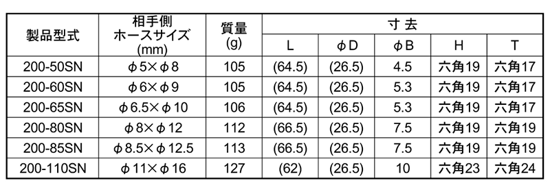 日東工器 鋼鉄製 ハイカプラカプラ 200 ソケットSN型(ウレタンホース取付用)の寸法表