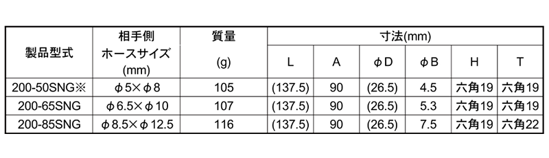 日東工器 鋼鉄製 ハイカプラ ソケットSNG型(スプリングナット付きウレタンホース取付用)の寸法表