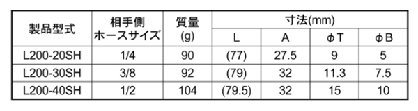 日東工器 鋼鉄製 ロックカプラL200 ソケットSH型(ホース取付用)の寸法表