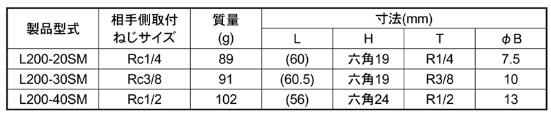 日東工器 鋼鉄製 ロックカプラL200 ソケットSM型(めねじ取付用)の寸法表