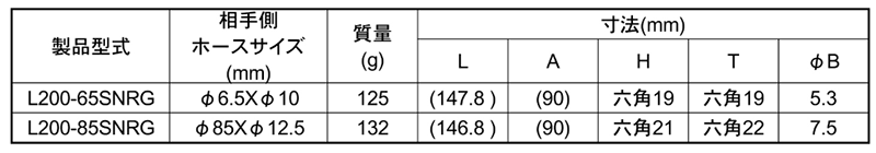 日東工器 鋼鉄製 ロックカプラL200 ソケットSNRG型(スプリングナット付きウレタンホース取付用)の寸法表