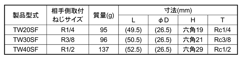日東工器 鋼鉄製 ハイカプラTW型 ソケットSF型(おねじ取付用)の寸法表