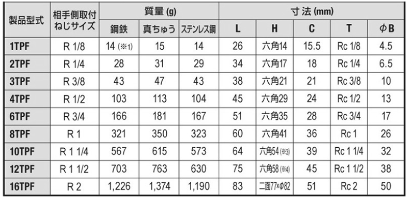 日東工器 TSPカプラ 鋼鉄製 TPF型 プラグ(おねじ取付用)の寸法表