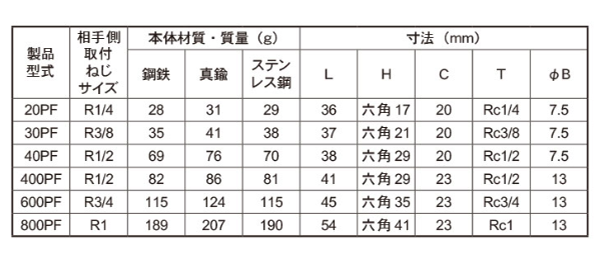 日東工器 真鍮製 ハイカプラ プラグ (おねじ取付用)(PF型)の寸法表