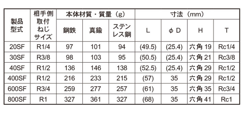 日東工器 真鍮製 ハイカプラ ソケット (おねじ取付用)(SF型)(シール材質/FKMふっ素ゴム)の寸法表
