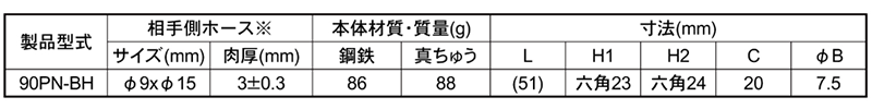 日東工器 真鍮製 ハイカプラ プラグPN型(ブレードホース取付用)の寸法表