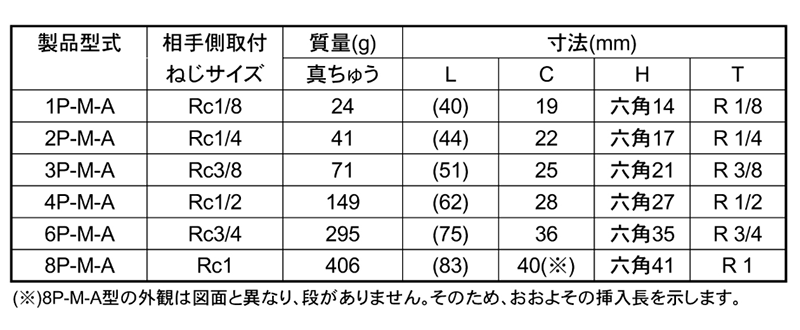 日東工器 SPカプラ TypeA BRASS FKM プラグ (P-M-A)(大流量タイプ)(めねじ取付用/真鍮製)の寸法表