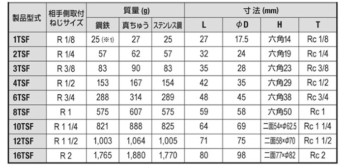 日東工器 TSPカプラ BRASS FKM TSF型 ソケット(おねじ取付用/真鍮製)の寸法表