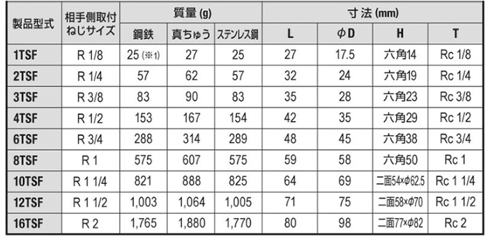 日東工器 TSPカプラ BRASS EPDM TSF型 ソケット(おねじ取付用/真鍮製)の寸法表