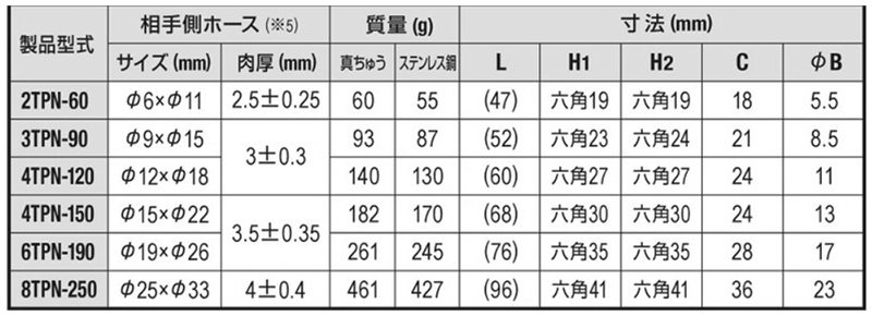 日東工器 TSPカプラ BRASS TPN型 プラグ (ブレードホース取付用/真鍮製)の寸法表