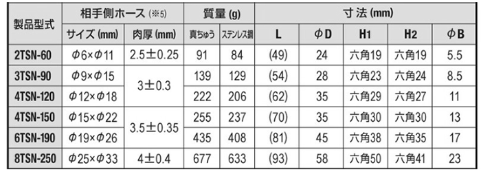 日東工器 TSPカプラ BRASS NBR TSN型 ソケット (ブレードホース取付用/真鍮製)の寸法表