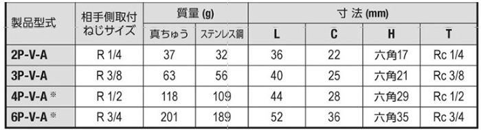日東工器 SP-VカプラTypeA BRASS (CR) プラグ(おねじ取付用/真鍮製)(●P-V-A)の寸法表
