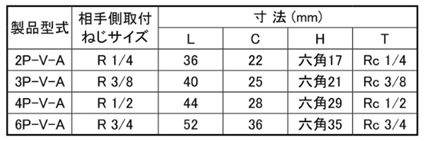 日東工器 SP-VカプラTypeA BRASS (FKM) プラグ(おねじ取付用/真鍮製)(●P-V-A)の寸法表