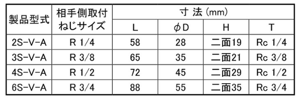 日東工器 SP-VカプラTypeA BRASS (FKM) ソケット(おねじ取付用/真鍮製)(●S-V-A)の寸法表