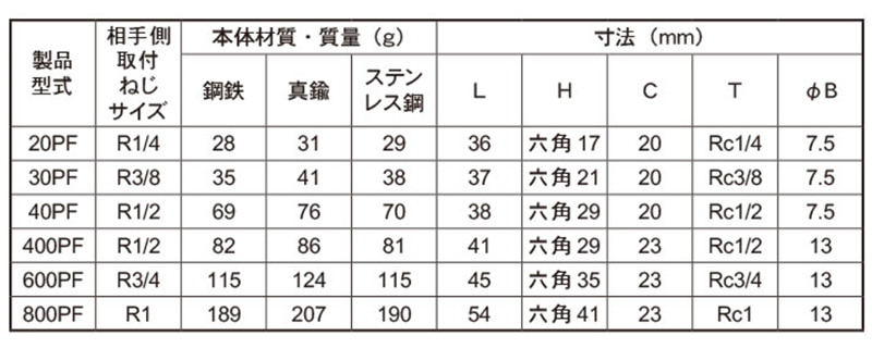 日東工器 ステンレス ハイカプラ プラグ (おねじ取付用)(PF型)の寸法表