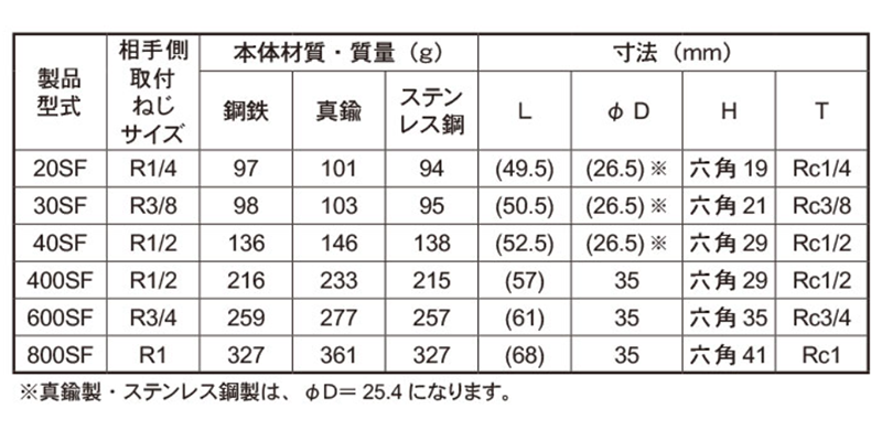 日東工器 ステンレス ハイカプラ ソケット (おねじ取付用)(SF型)(シール材質/NBR)の寸法表