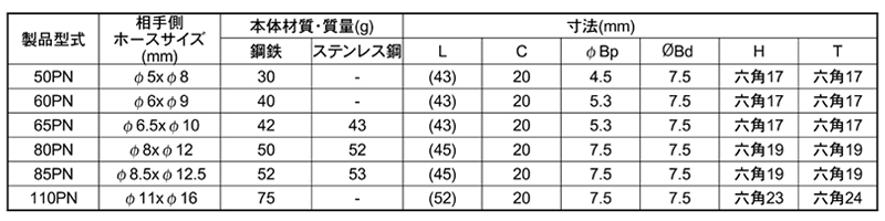 日東工器 ステンレス ナットカプラ プラグPN型(ウレタンホース取付用)の寸法表