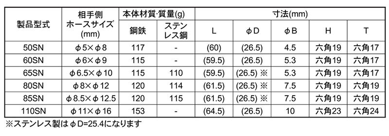 日東工器 ステンレス ナットカプラ ソケットSN型(ウレタンホース取付用)の寸法表