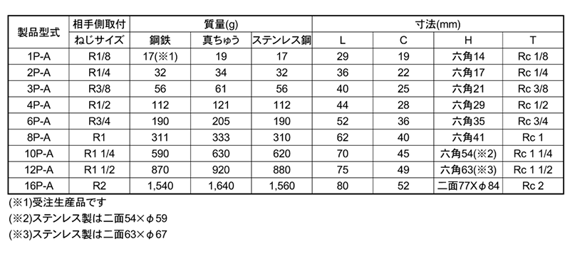 日東工器 SPカプラ TypeA ステンレス NBR プラグ (おねじ取付用)の寸法表