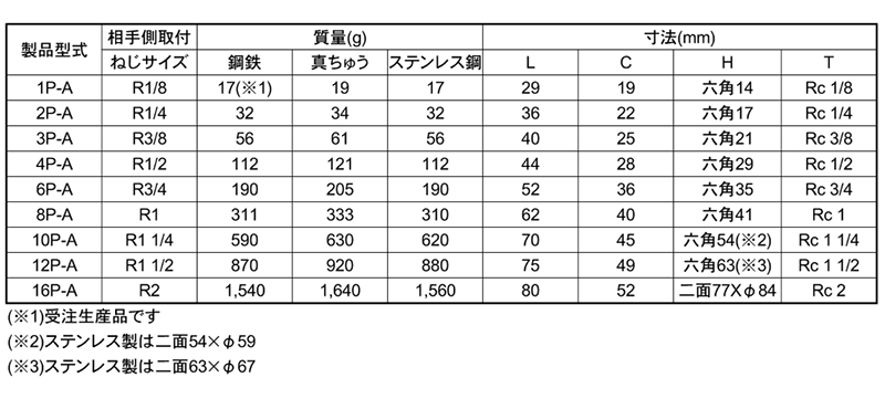 日東工器 SPカプラ TypeA ステンレス FKM プラグ (おねじ取付用)の寸法表