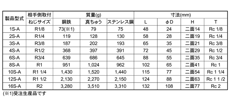 日東工器 SPカプラ TypeA ステンレス EPDM ソケット (おねじ取付用)の寸法表